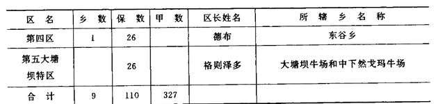 四川省甘孜县历史沿革及行政区划