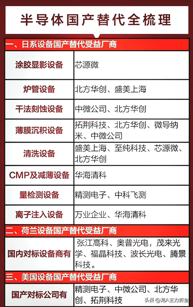 半导体国产替代+固态电池+算力+风能+新能源车等汇总