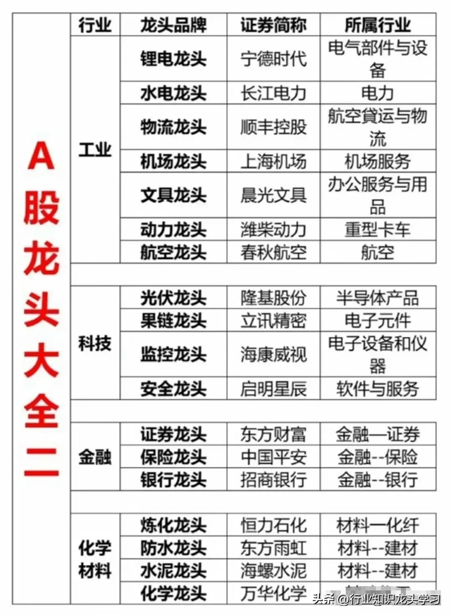 值得珍藏：无人机+龙头大全+化工细分+算力+卫星+华为+半导体等