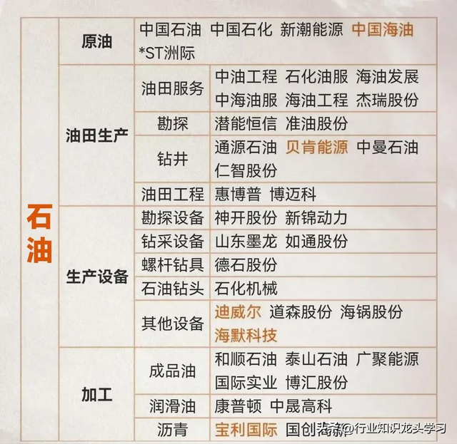 值得珍藏：半导体龙头+新凯菜概念+有色金属+算力+机器人+石油等