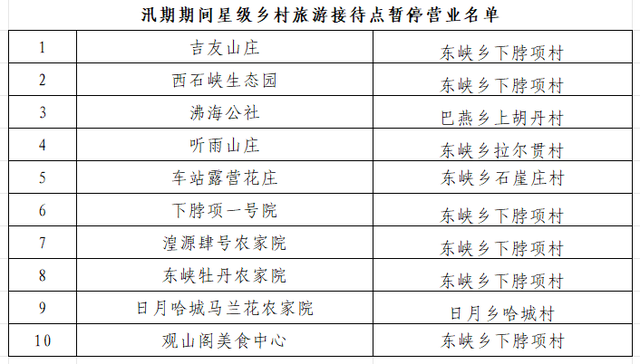 青海多个景区暂时关闭