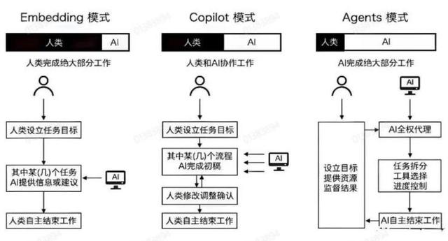 当大模型遇见物流：一位顺丰产品运营人的AI实战手记