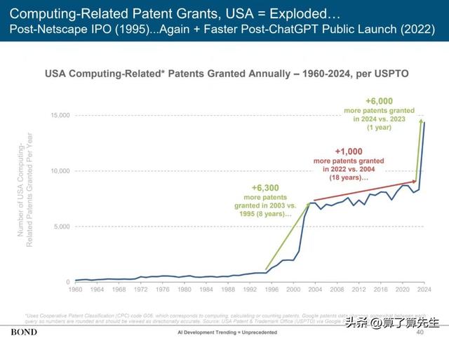 玛丽·米克尔：AI奇点已至