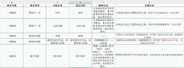 聚焦出版：蜜度AI审校再升级 从技术到服务全面突破