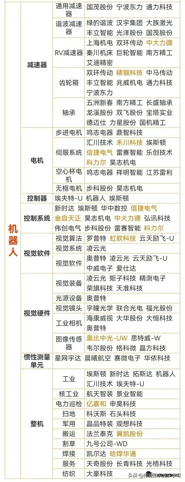 值得珍藏：消费电子龙头+光刻机+大核心高科技+AI+机器人+华为+6G