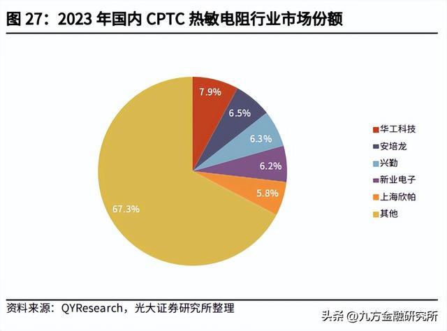 【脱水研报】传感器国产替代龙头，战略发展机器人用力传感器