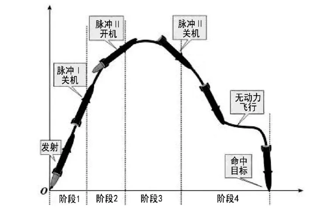 如何看待印度低估PL-15E导弹射程