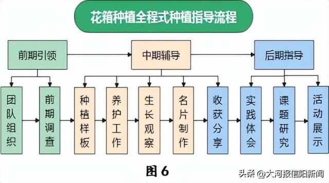 向阳而生·耕读互融——羊山外国语小学劳动教育实践案例