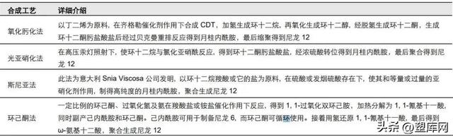 万华化学尼龙 12：璀璨材料明珠，破壁外资垄断