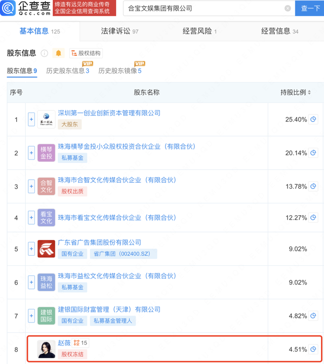 拔出萝卜带出泥！49岁赵薇近况再曝，事业婚姻双失败，丑闻太恶劣