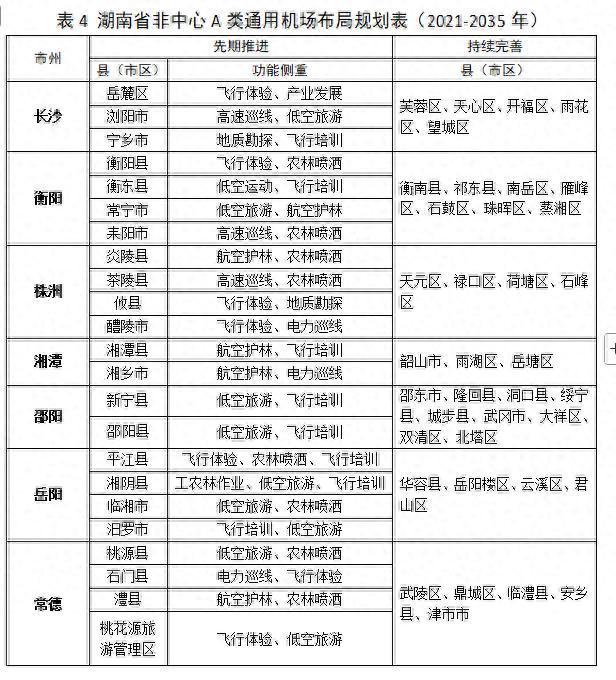 投资 2.78 亿，常德澧县将添一座新的通用机场！
