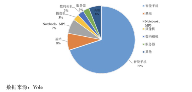 先进封装（晶圆级&系统级）