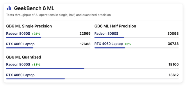 啥时候降价？AMD AI MAX+ 395有多强，盘点下搭载它的电脑！