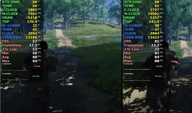 事了拂衣去，深藏功与名！GeForce RTX 3060正式“退隐江湖”