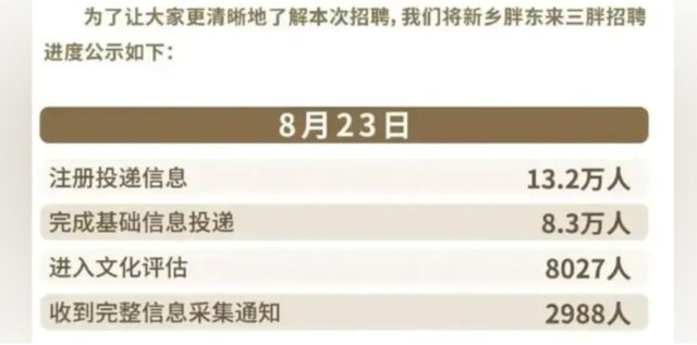 胖东来聘刑释人员不到一个月，人民日报发声，于东来社会地位变了