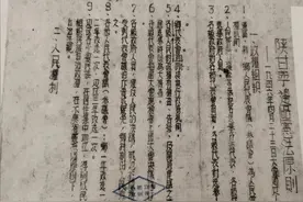 【庆祝人民代表大会成立七十周年】人民民主之源丨参议会制度向人民代表会议制度转变图片