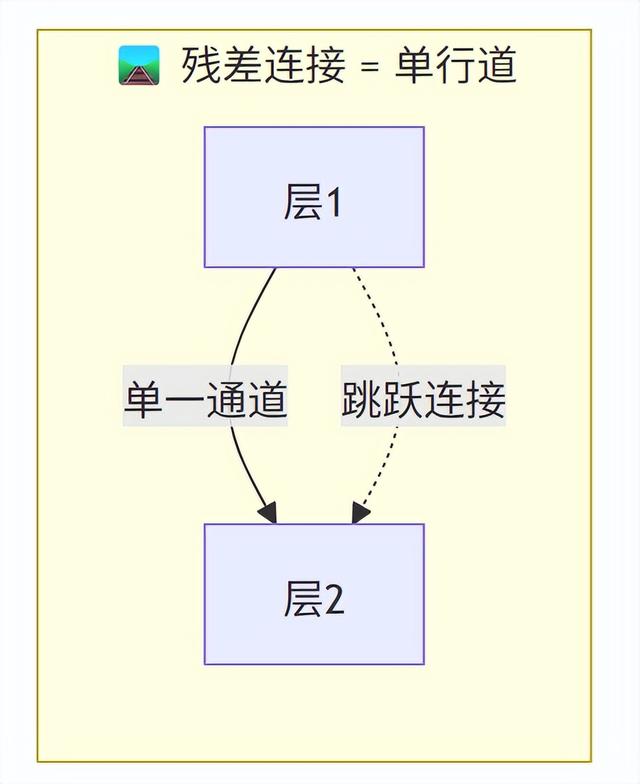 DeepSeek mHC深度解析：流形约束超连接如何重塑大模型训练