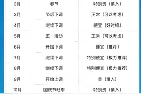 终于有人把“买车的技巧”整理出来，买车的朋友们收藏备用！图片