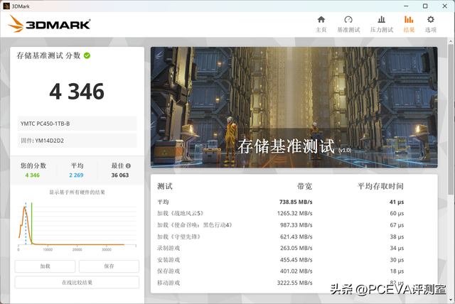 升级晶栈4.0闪存：长江存储PC450 1TB商用SSD评测