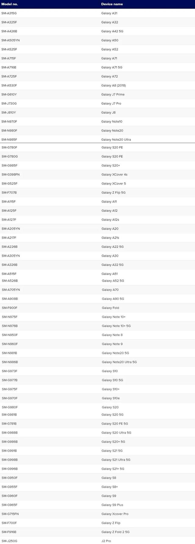 澳洲三大电信巨头紧急警告: 这些iPhone和三星手机即将被禁用!