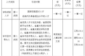 【招聘信息】晋中学院2025年高层次人才引进公告图片