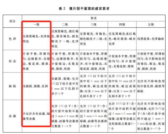 紫菜是用塑料做的，不能吃了？