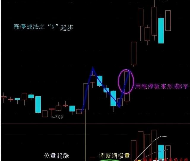 炒股十七年，能实现财富自由，因为我悟透了这八条铁律，太精辟了