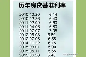 历年房贷基准利率，高时7.05%低时4.35%，你的是多少？图片