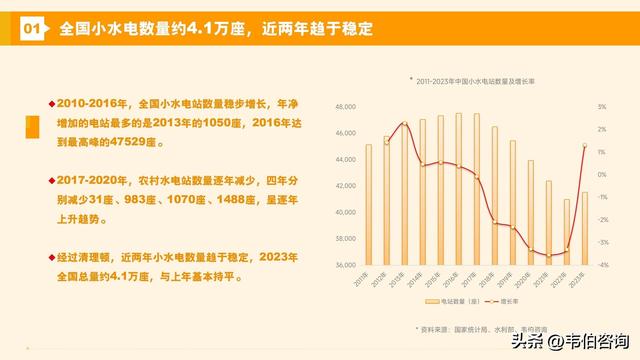 小水电全国总量超4万座！山东一地4座水电站承包运营项目获批复