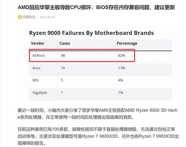 华擎为AMD 800系列主板发布3.40版固件：增强CPU运行稳定性