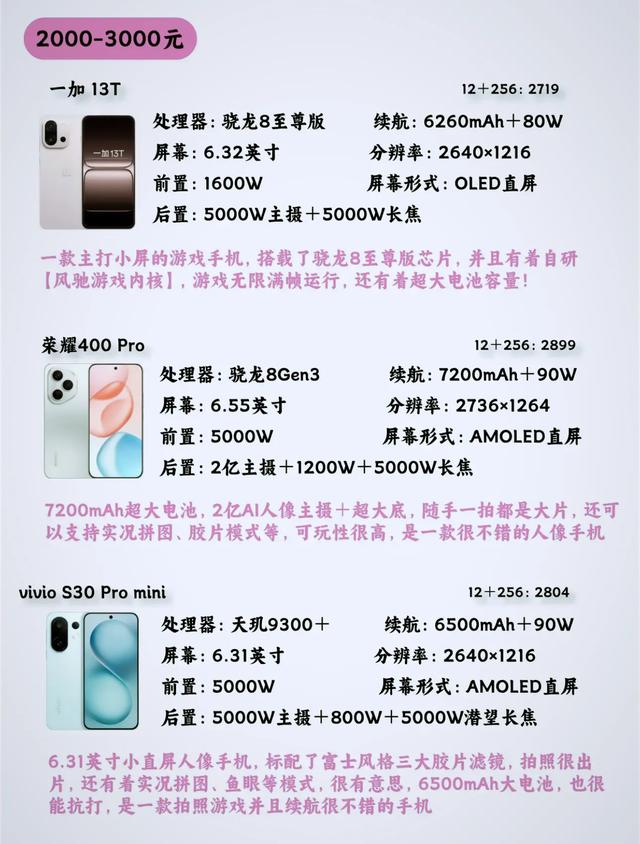 八月手机选购攻略：覆盖各价位，总有一款适合你的暑期新机