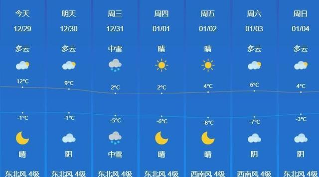 暴雪来袭！31日这些地区积雪或超10厘米，出行牢记这几点能保命