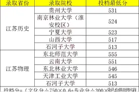 2025美术联考成绩已出，考上双一流大学，需要多少分？图片