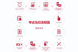 雅思小白注意！雅思考场千万别做这些事！重则终身禁考！图片