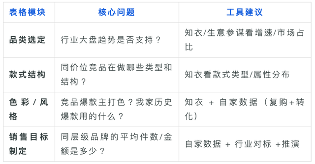 双十一备货不踩坑！三步扒透行业与竞品，一张表锁定爆款