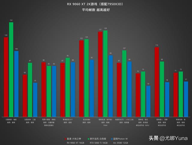 【评测】或许是未来的RX 580——AMD Radeon RX 9060 XT测评