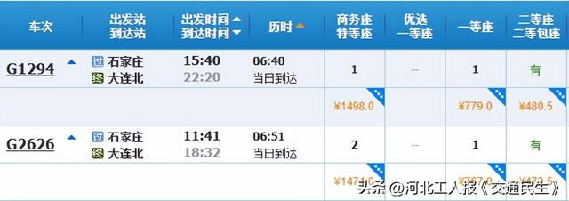 石家庄出发坐高铁去看海！不到半天到海边！