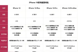 丐版/顶配差价8000元！一文带你搞懂iPhone 16系列怎么选图片