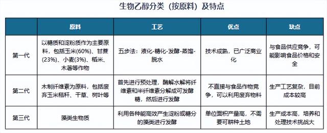 生物燃料减排特性突出，助力国内废弃食用油回收