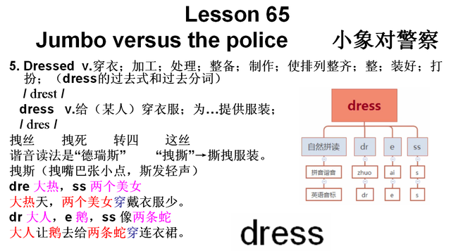 新概念英语第二册第65课 谐音记忆、故事记忆、联想记忆