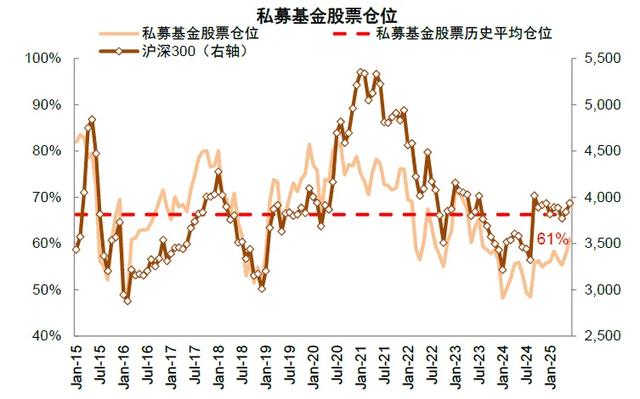 中金:A股资金面的5大变化和市场含义