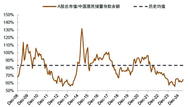 中金:A股资金面的5大变化和市场含义