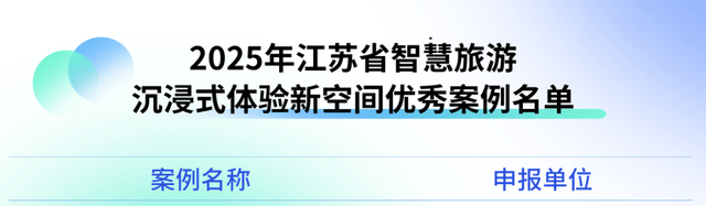 山水亦逍遥，盛夏更出圈！2025年金坛茅山暑假完美收官~