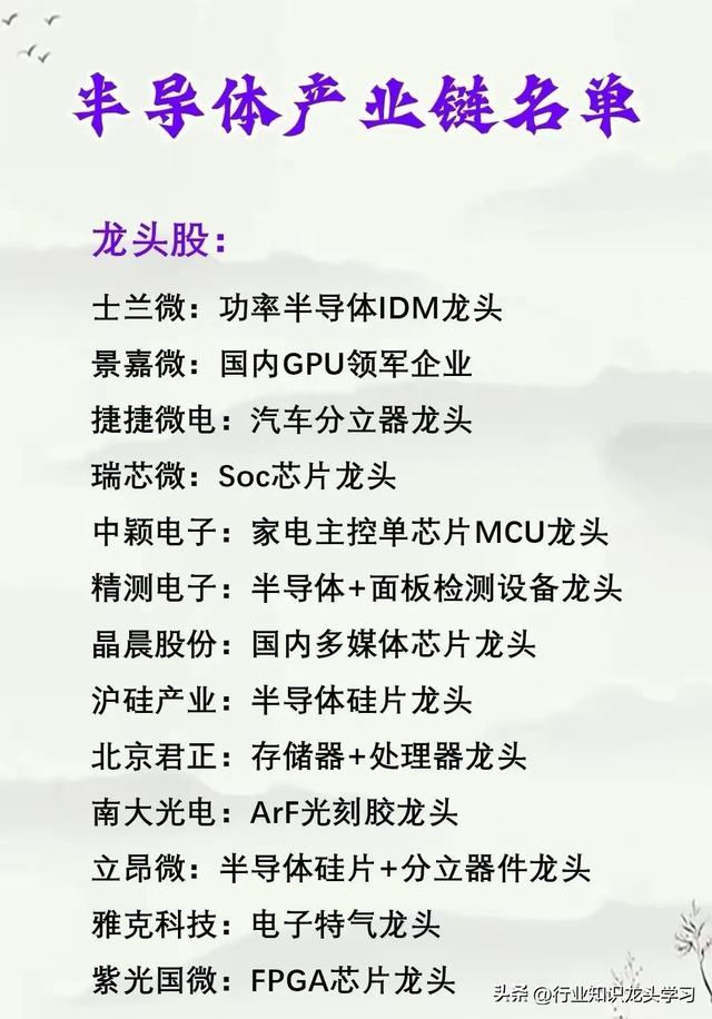 值得珍藏：科技龙头+军工+半导体+机器人+AI+汽车零部件等