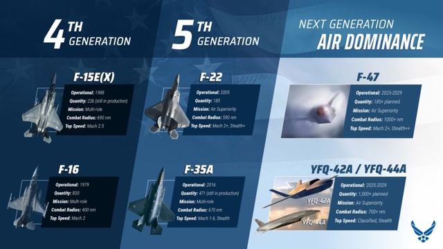 “革命性”NGAP 发动机将重新定义美国 F-47 飞机的空中优势