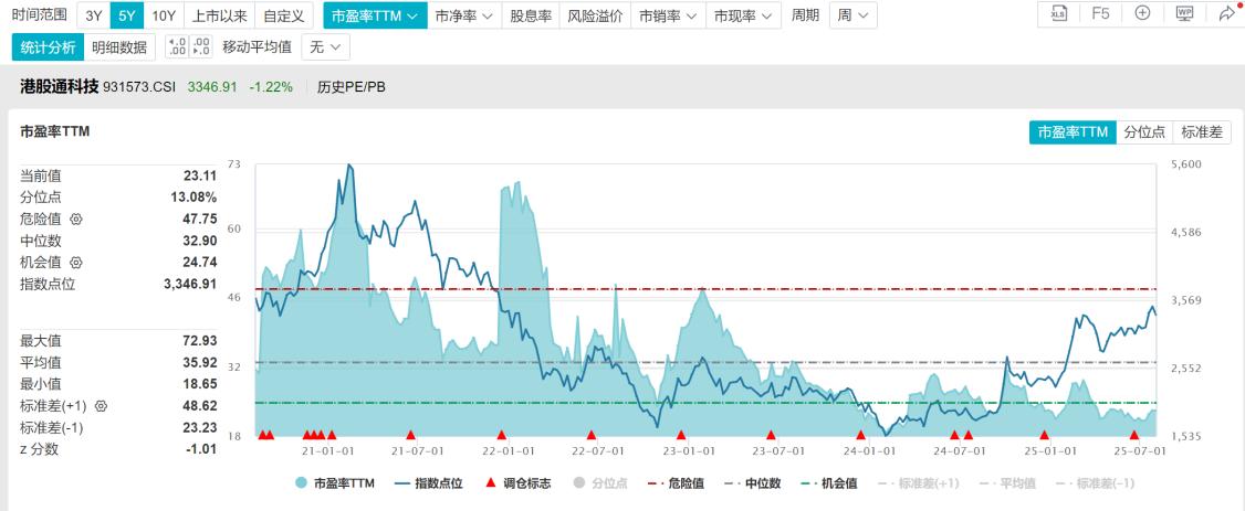 全球资本重仓科技新生态 如何登上核心赛道? 要闻 第5张-壹财信