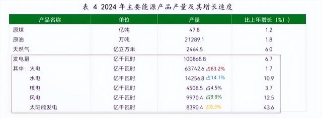 全国8座巨型火电厂，与水电站相比谁更强？