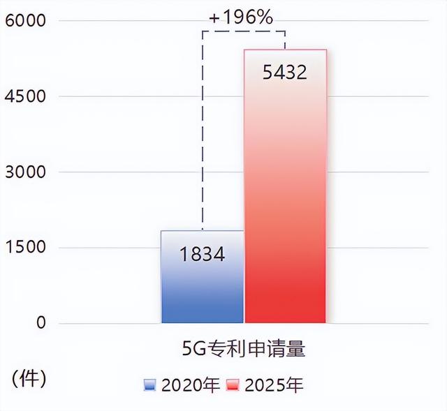 三个历史性突破 中国移动交出“十四五”高质量答卷