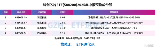 全球算力爆发！这些特色ETF火了