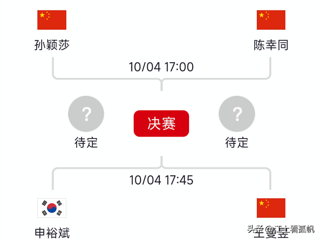 WTT中国大满贯国乒第三冠！10月4日CCTV5、CCTV5+关键赛事表单